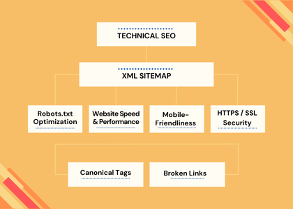 Technical SEO